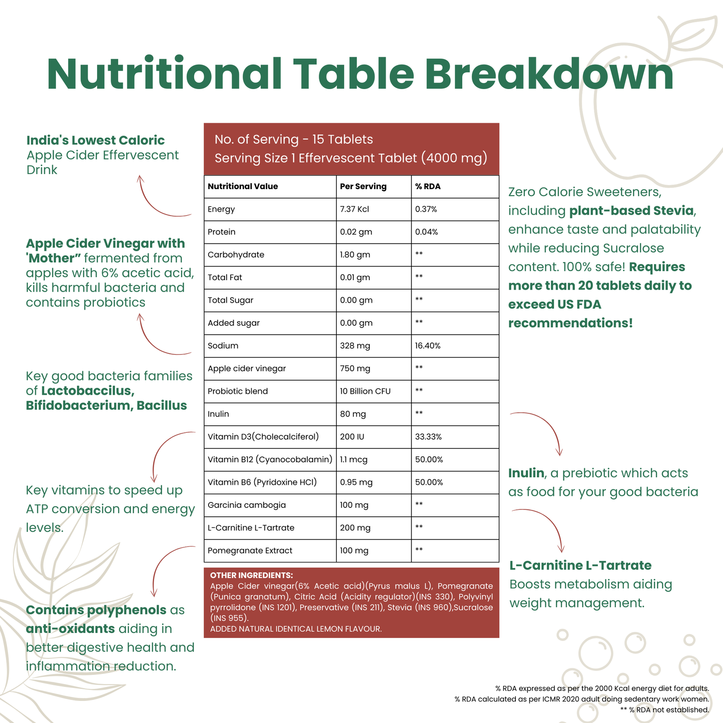 Apple Cider Vinegar + Probiotics & Prebiotics