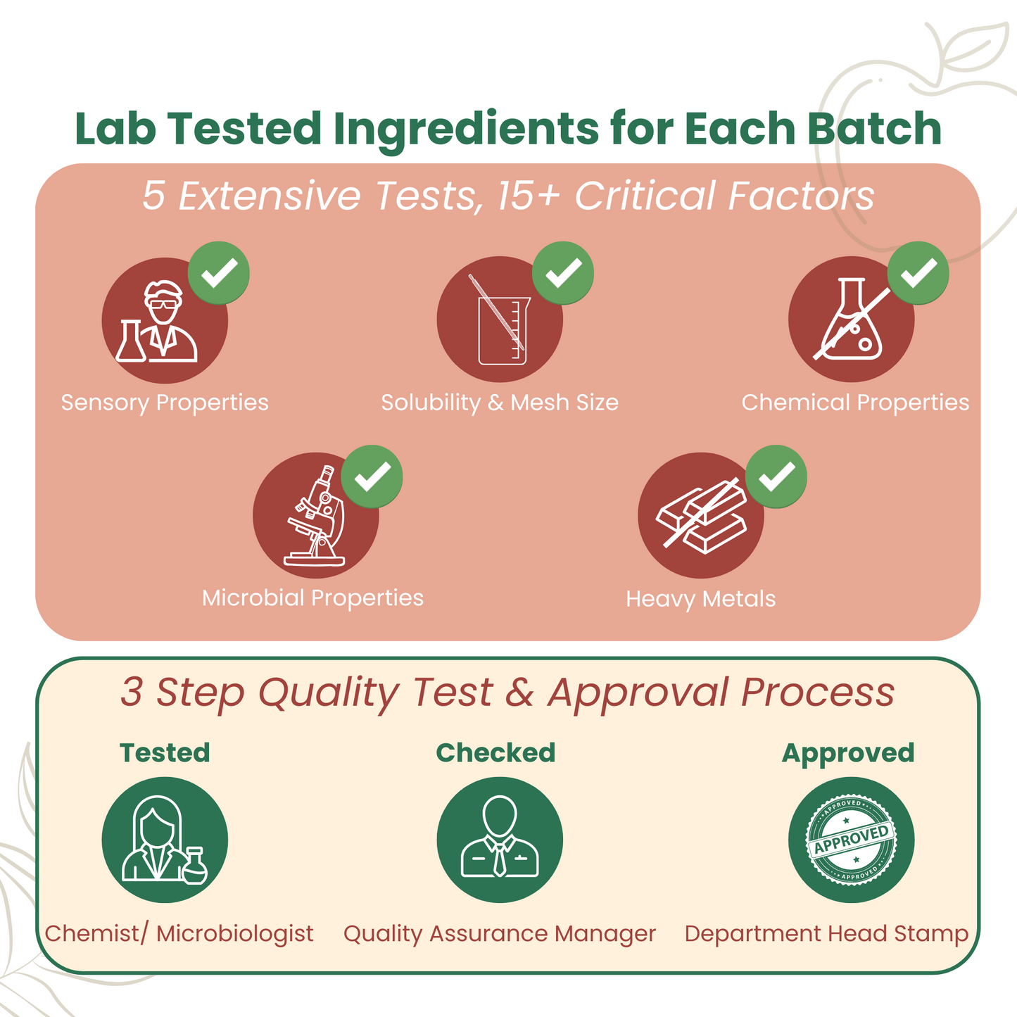 Apple Cider Vinegar + Probiotics & Prebiotics
