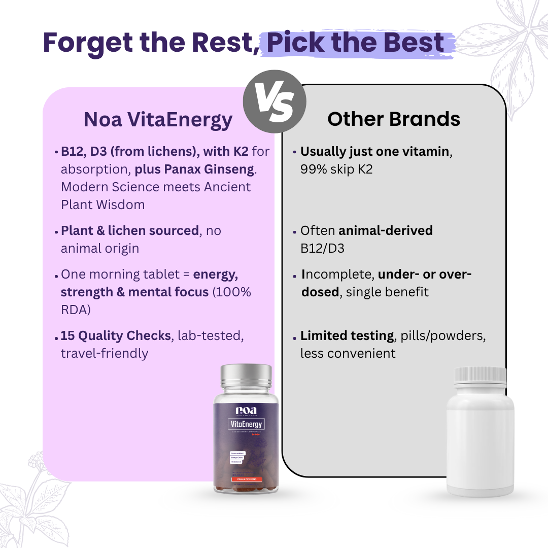 VitaEnergy with B12, D3 & Korean Ancient Wisdom