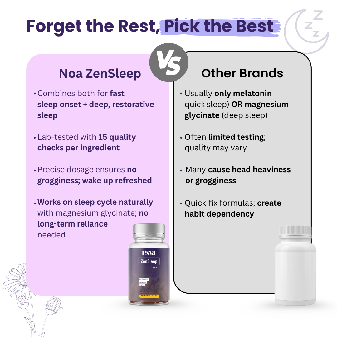 Zensleep with Melatonin, Magnesium Glycinate & Chamomile Extract