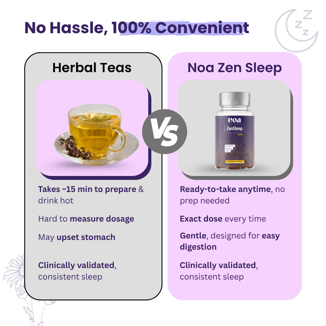 Zensleep with Melatonin, Magnesium Glycinate & Chamomile Extract