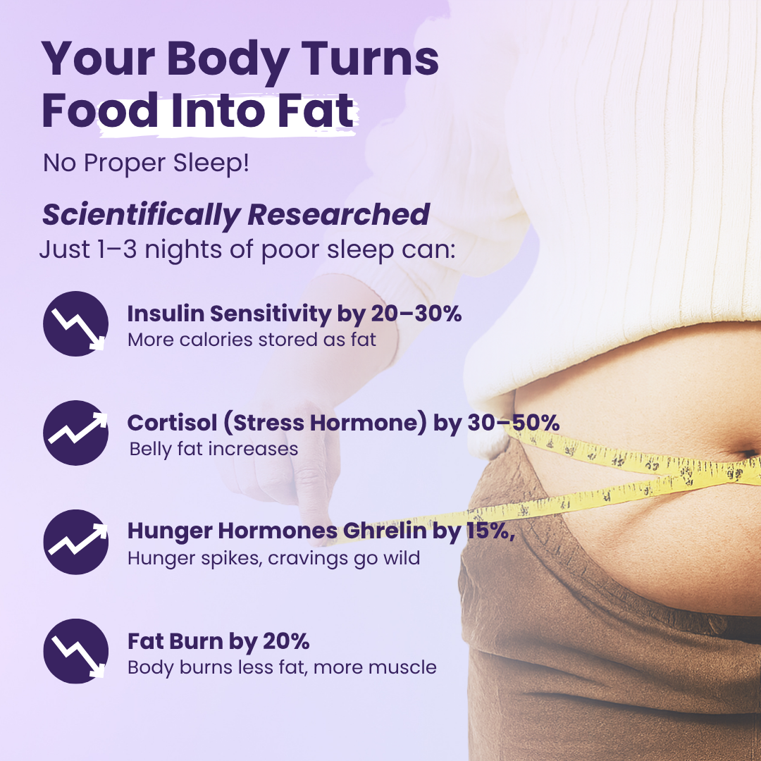 Zensleep with Melatonin, Magnesium Glycinate & Chamomile Extract
