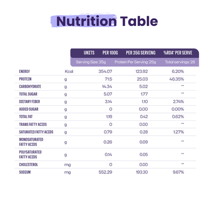 Everyday Plant Protein