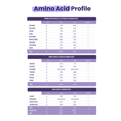 Everyday Plant Protein