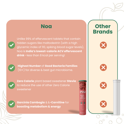 Apple Cider Vinegar Probiotics & Prebiotics Effervescent & Hydra+ Combo