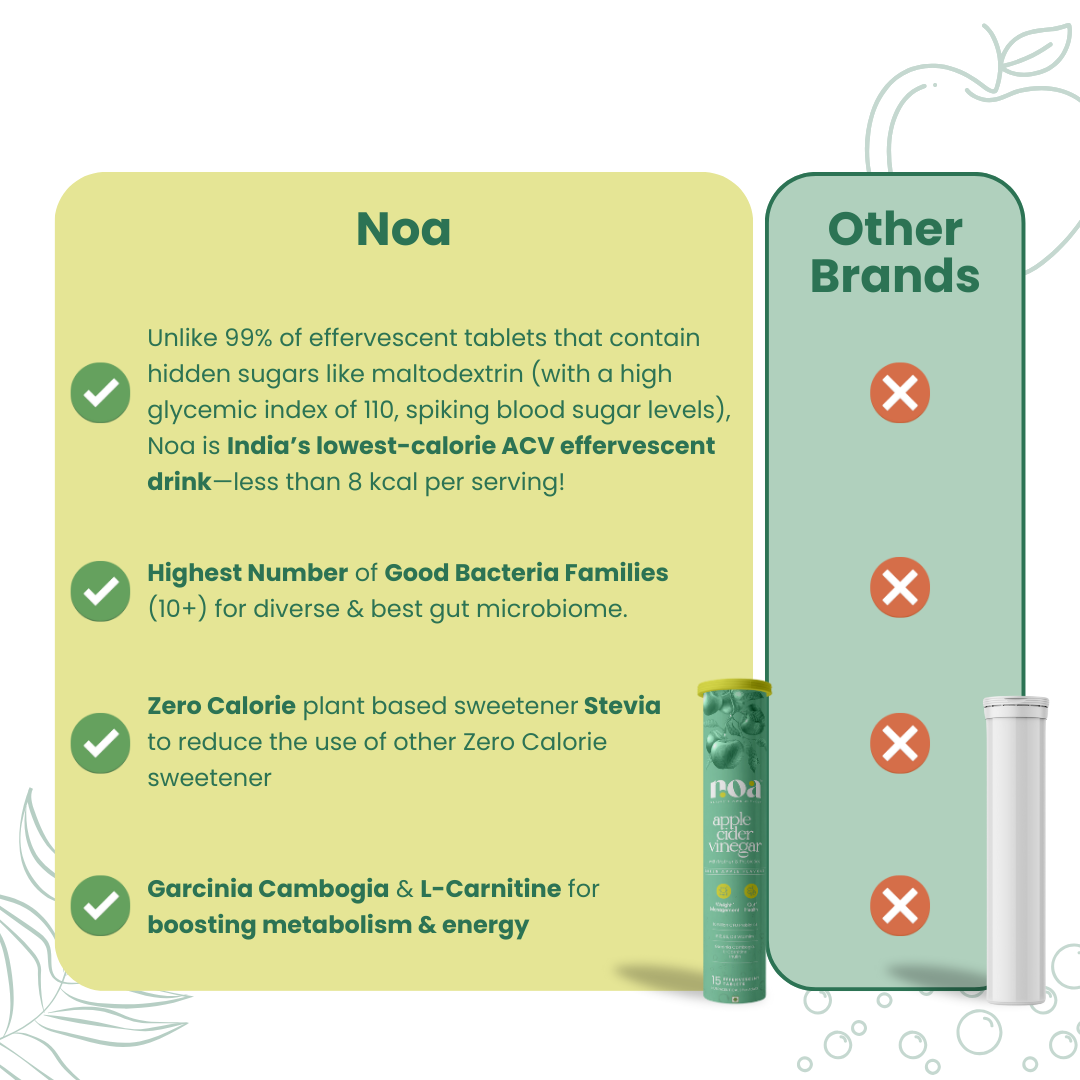 Apple Cider Vinegar Probiotics & Prebiotics Effervescent & Hydra+ Combo