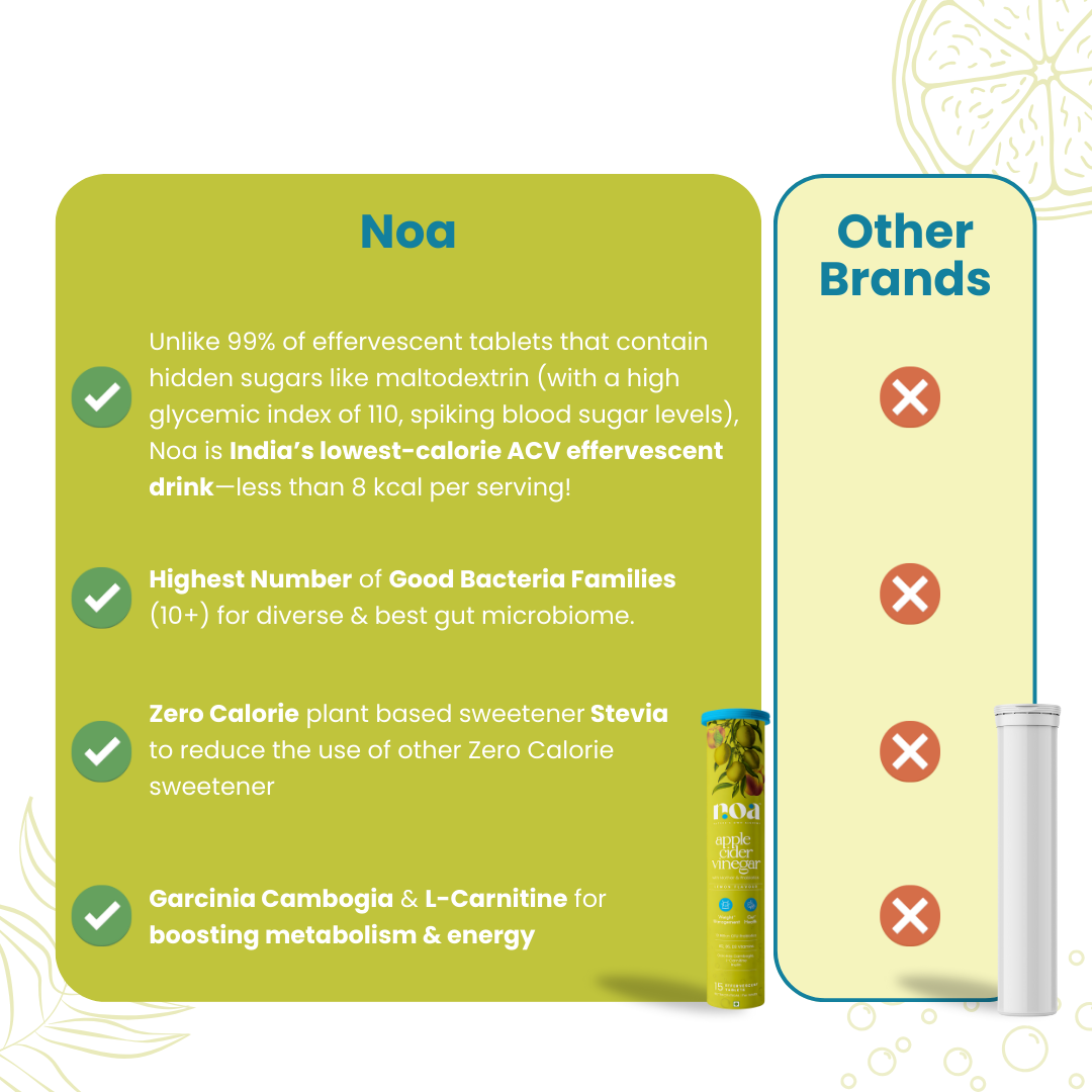 Apple Cider Vinegar Probiotics & Prebiotics Effervescent & Hydra+ Combo
