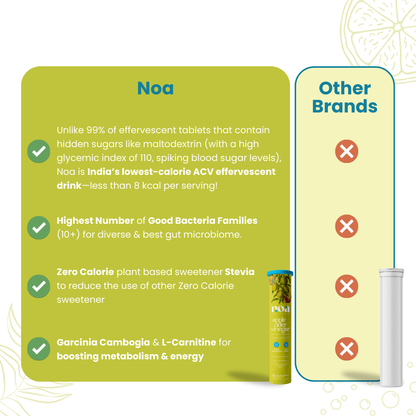 Apple Cider Vinegar Probiotics & Prebiotics Effervescent & Hydra+ Combo