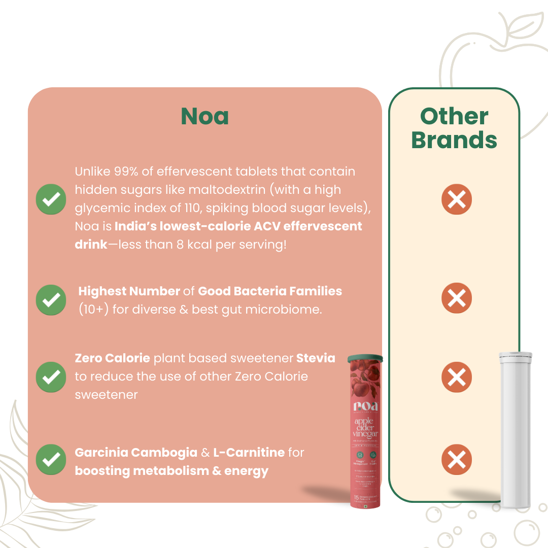 Apple Cider Vinegar Probiotics & Prebiotics Effervescent & Hydra+ Combo