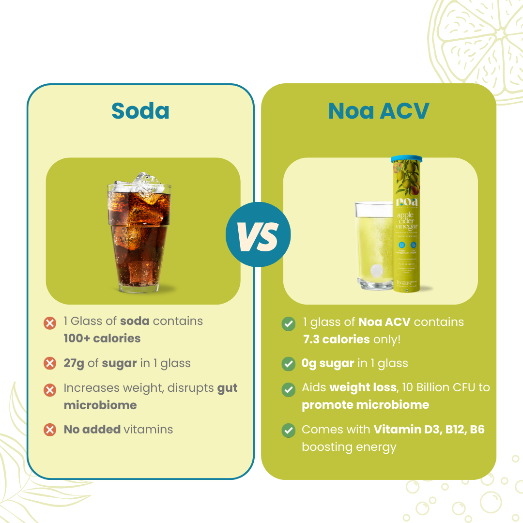 Apple Cider Vinegar Probiotics & Prebiotics Effervescent & Hydra+ Combo