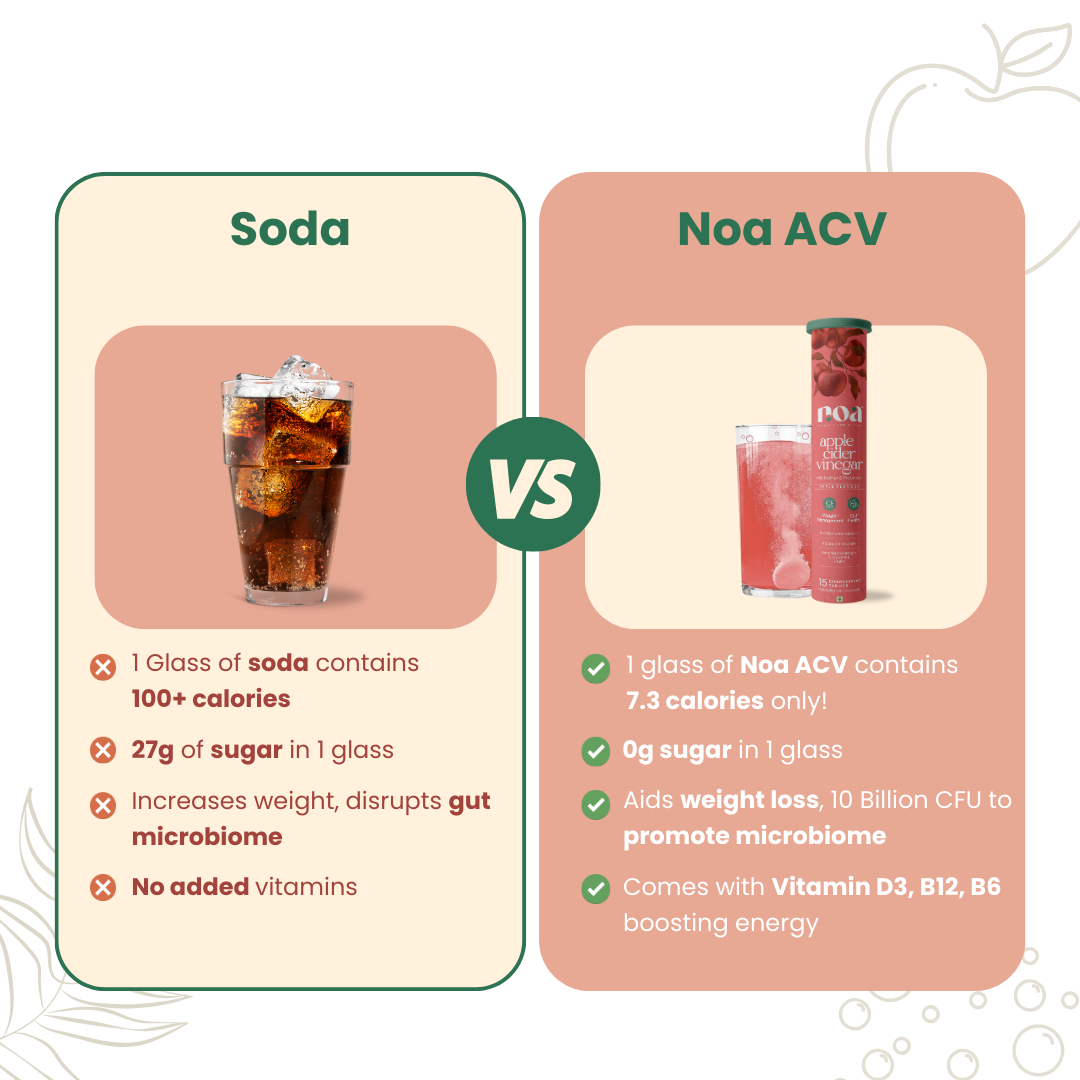Apple Cider Vinegar Probiotics & Prebiotics Effervescent & Hydra+ Combo