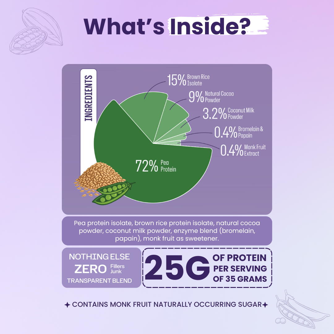 Everyday Plant Protein