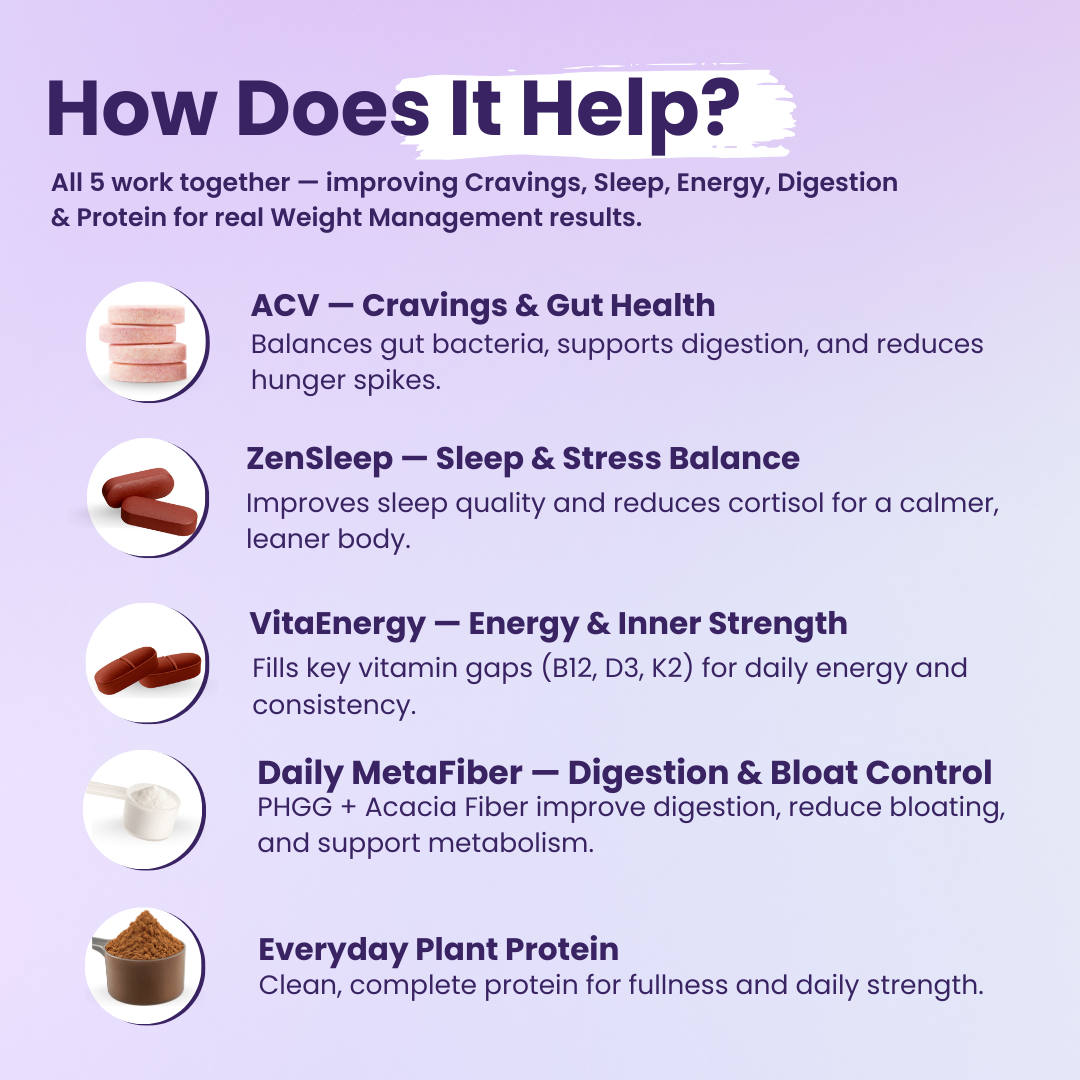 5 Step Weight Management Routine