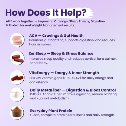5 Step Weight Management Routine