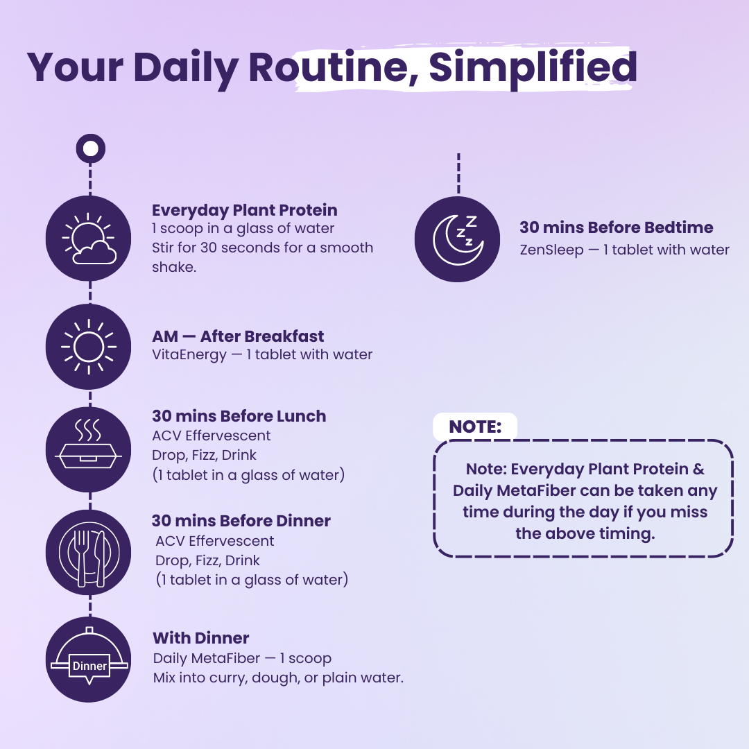 5 Step Weight Management Routine