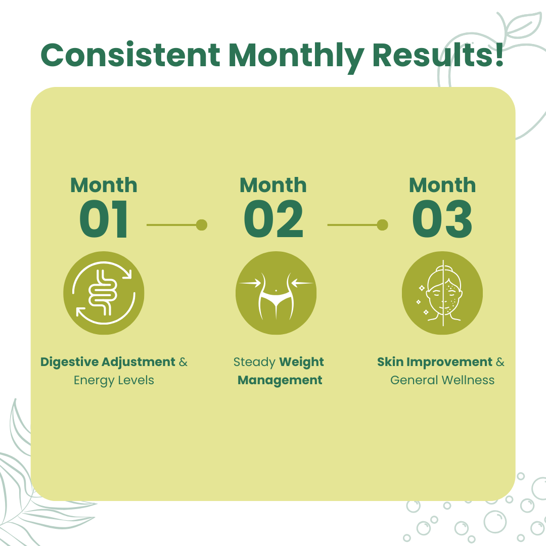 Apple Cider Vinegar Probiotics & Prebiotics Effervescent & Hydra+ Combo