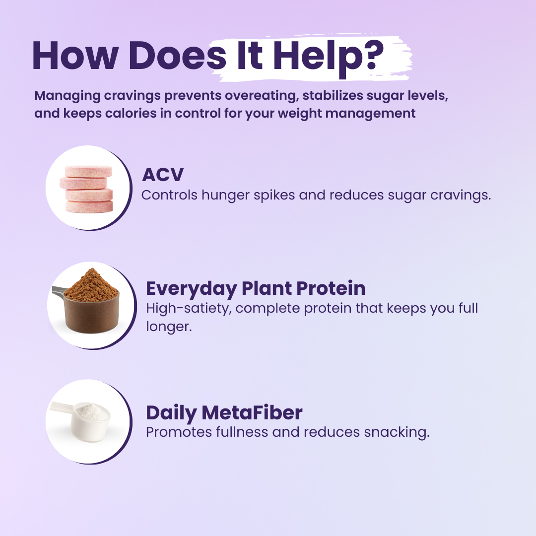 Cravings First Weight Management Routine