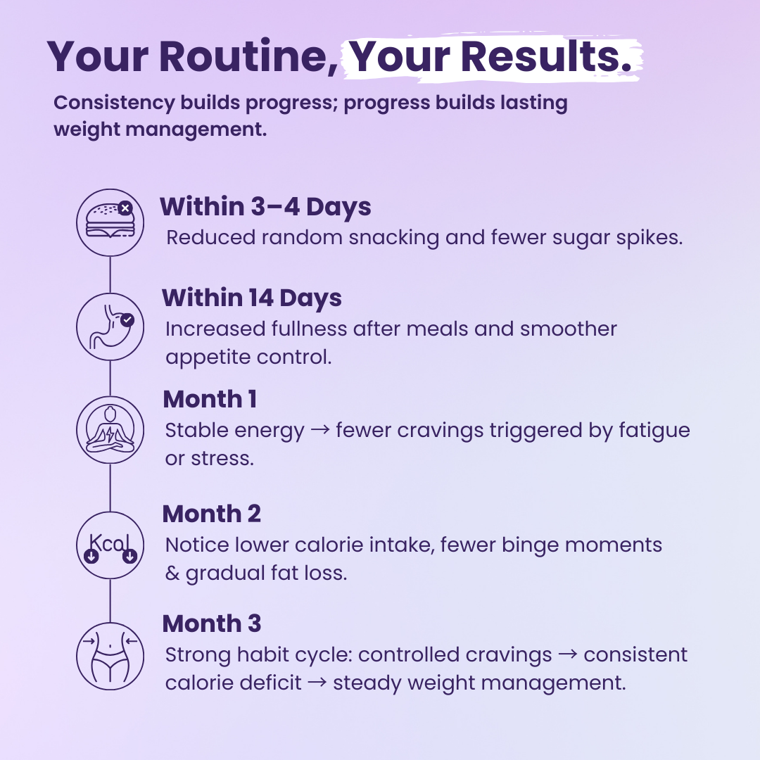 Cravings First Weight Management Routine