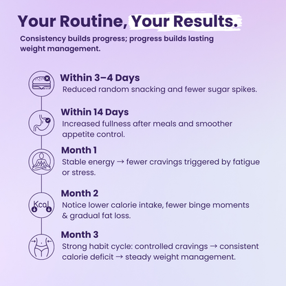 Cravings First Weight Management Routine