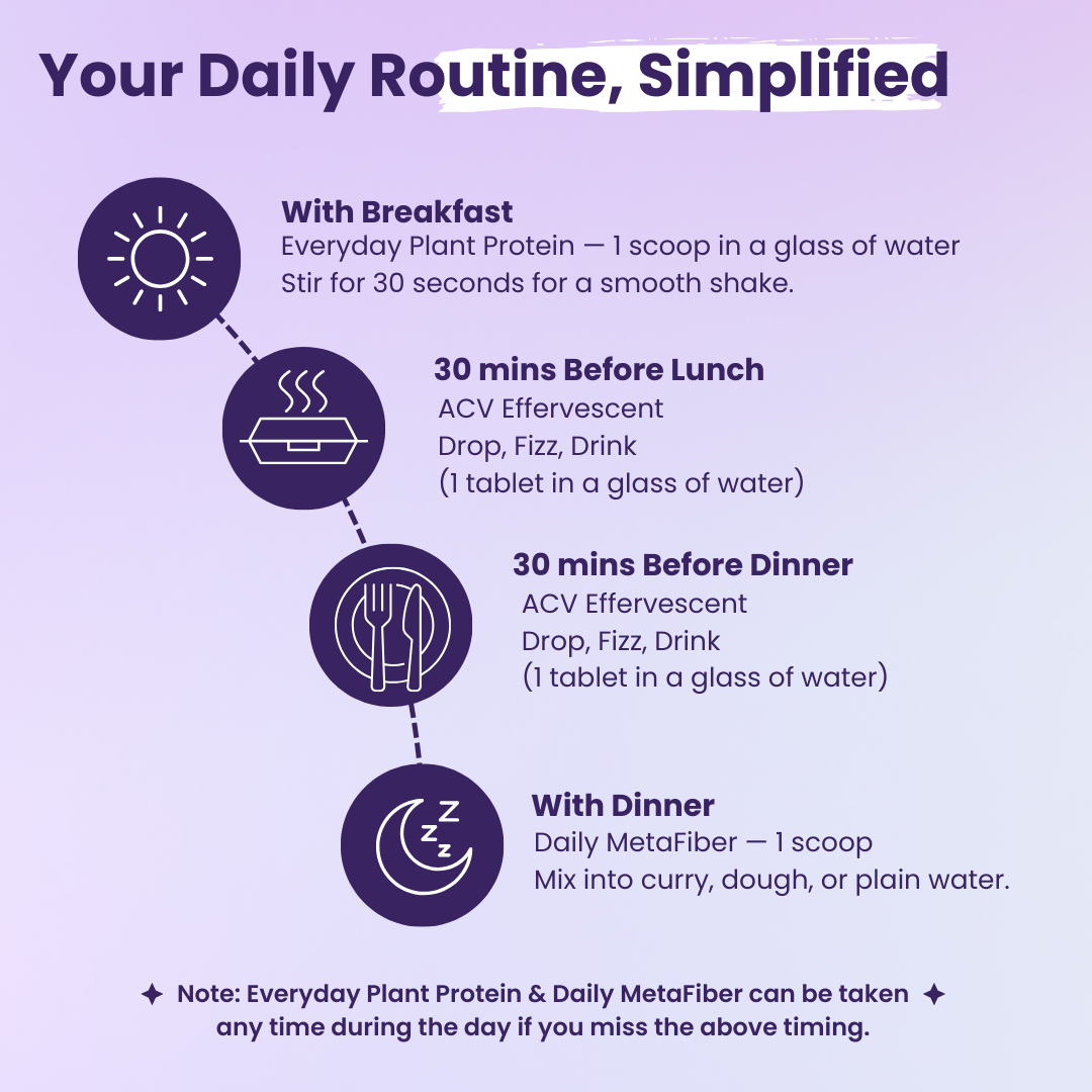 Cravings First Weight Management Routine