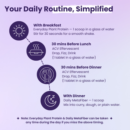 Cravings First Weight Management Routine