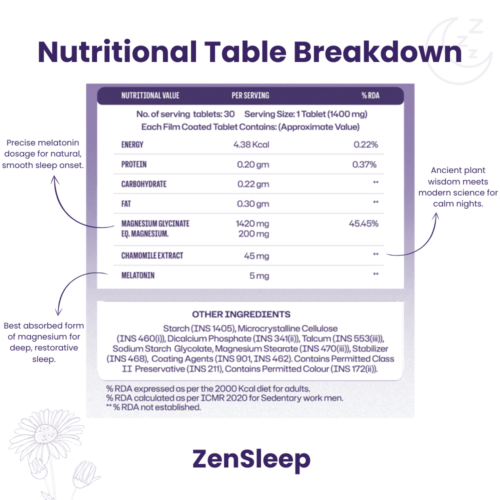 Weight Management Routine
