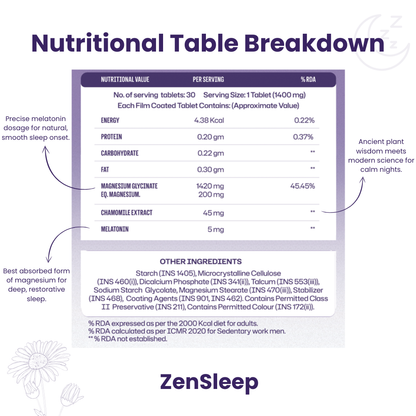 Weight Management Routine