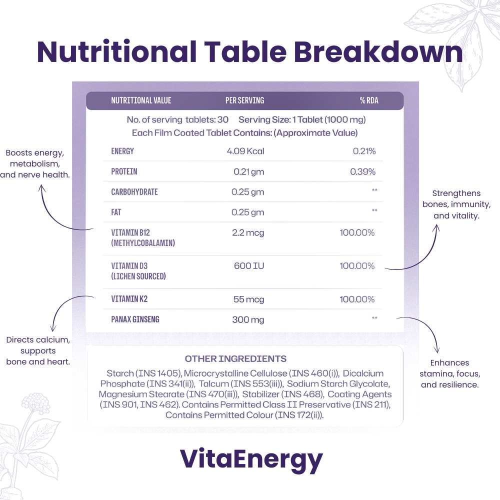 Weight Management Routine