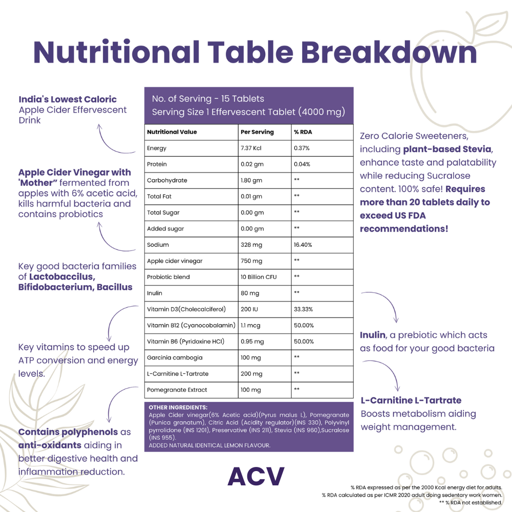 Weight Management Routine