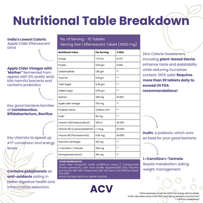 Weight Management Routine