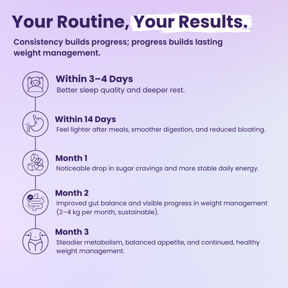 Weight Management Routine