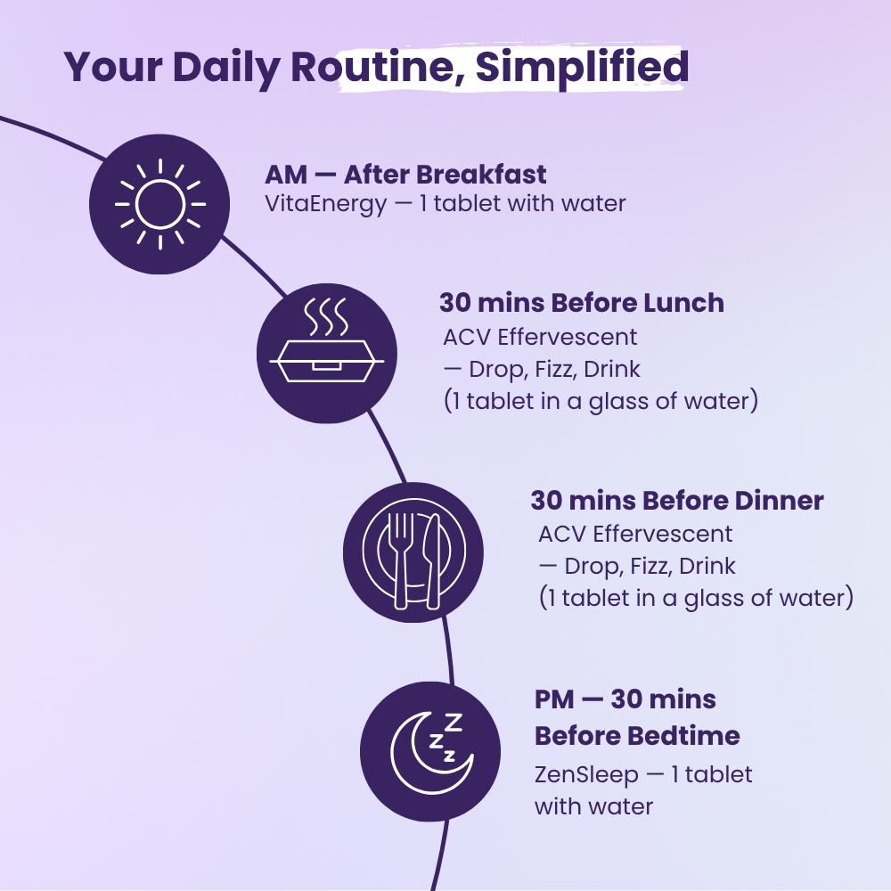 Weight Management Routine