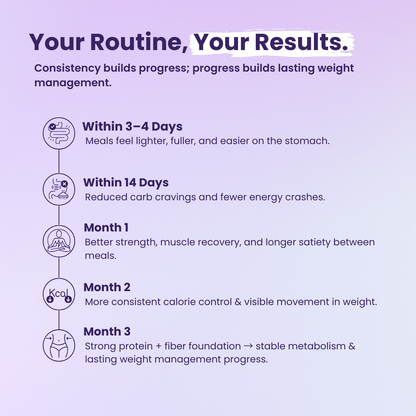 Diet Balance Weight Management Routine