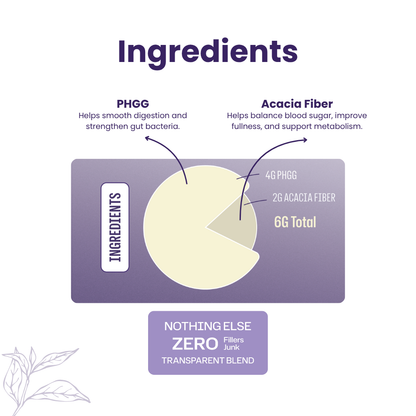 Daily MetaFiber with PHGG & Acacia Fiber