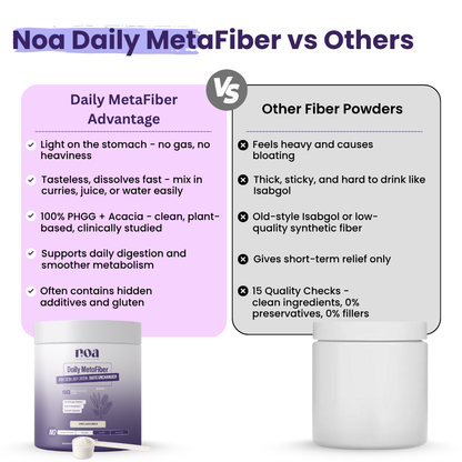 Daily MetaFiber with PHGG & Acacia Fiber