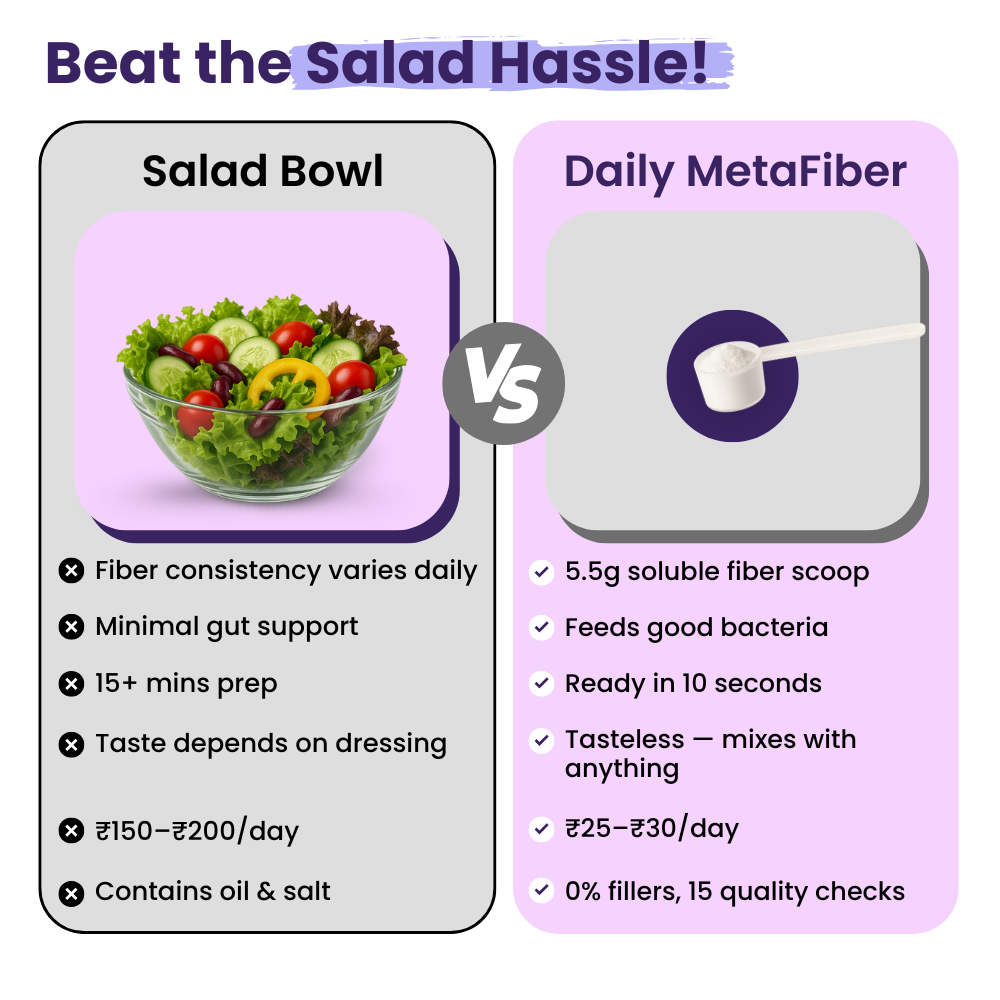 Daily MetaFiber with PHGG & Acacia Fiber