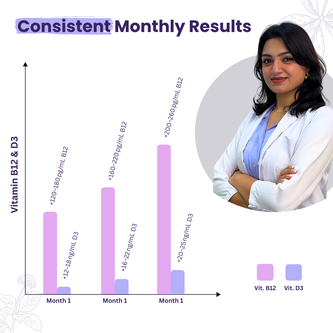 VitaEnergy with B12, D3 & Korean Ancient Wisdom