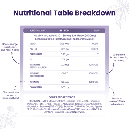 VitaEnergy with B12, D3 & Korean Ancient Wisdom